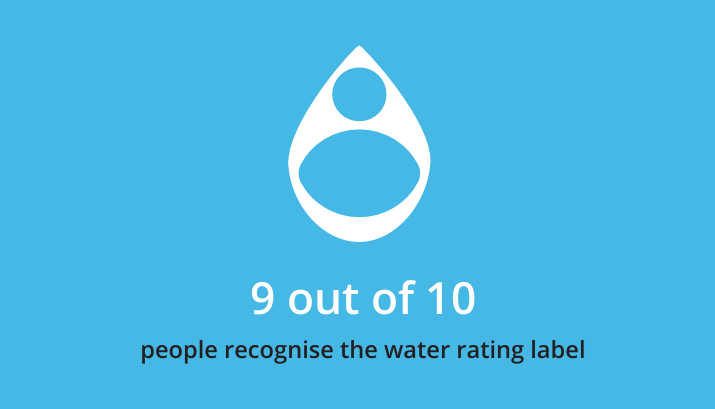 Water rating statistics
