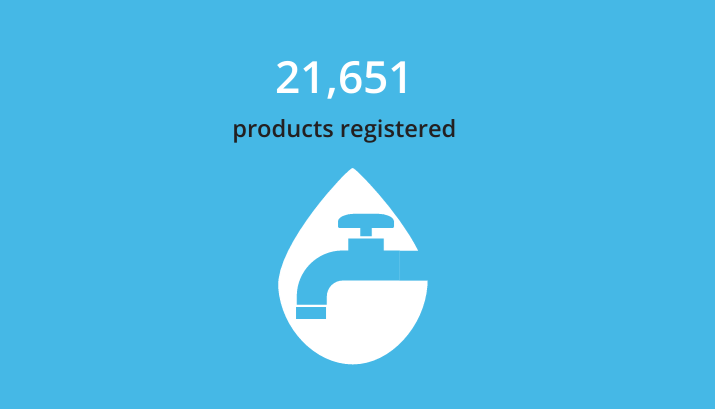 Water rating statistics
